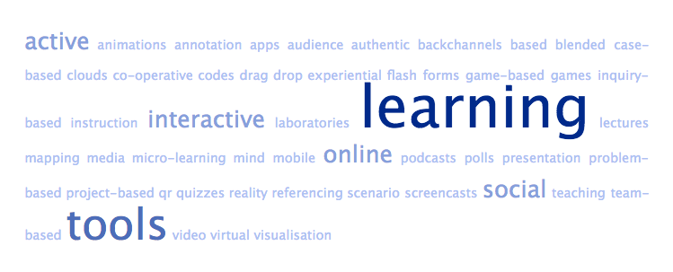 Example of Tagcrowd Word Cloud