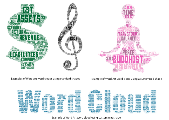 Examples of different word clouds