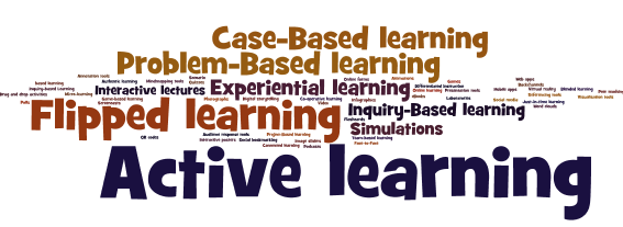 Example of a Wordle Word Cloud