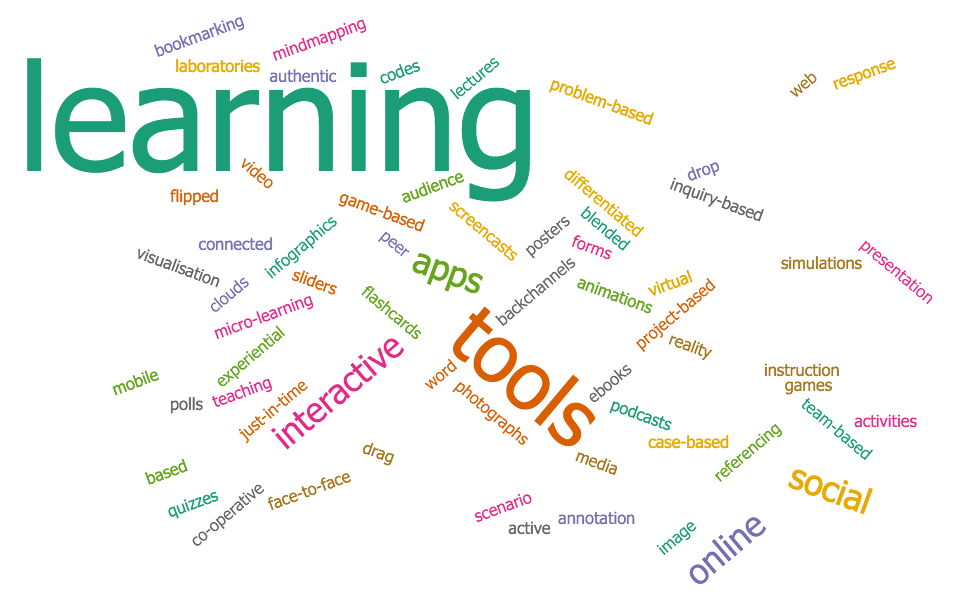 Example of word cloud created in Wordshift